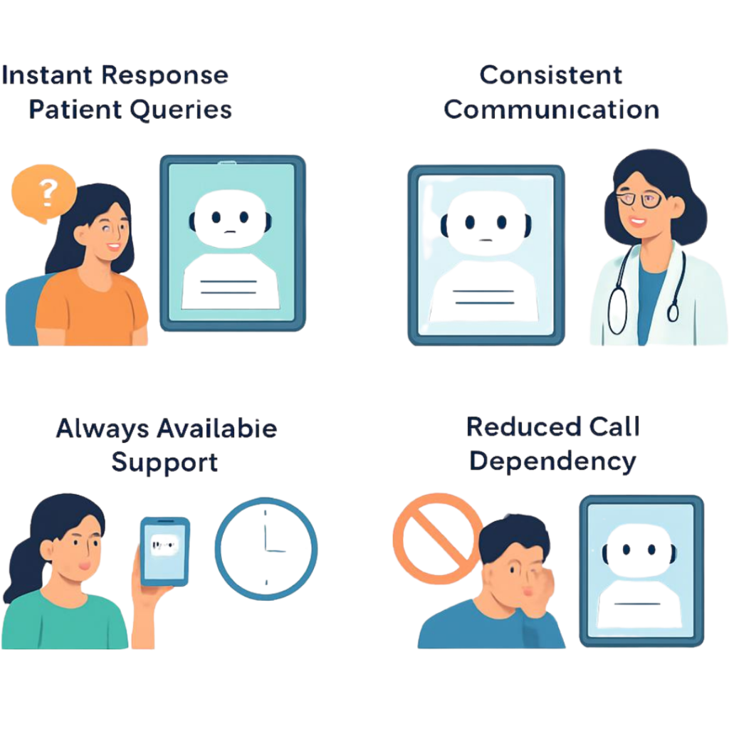 AI Chat Automation Important