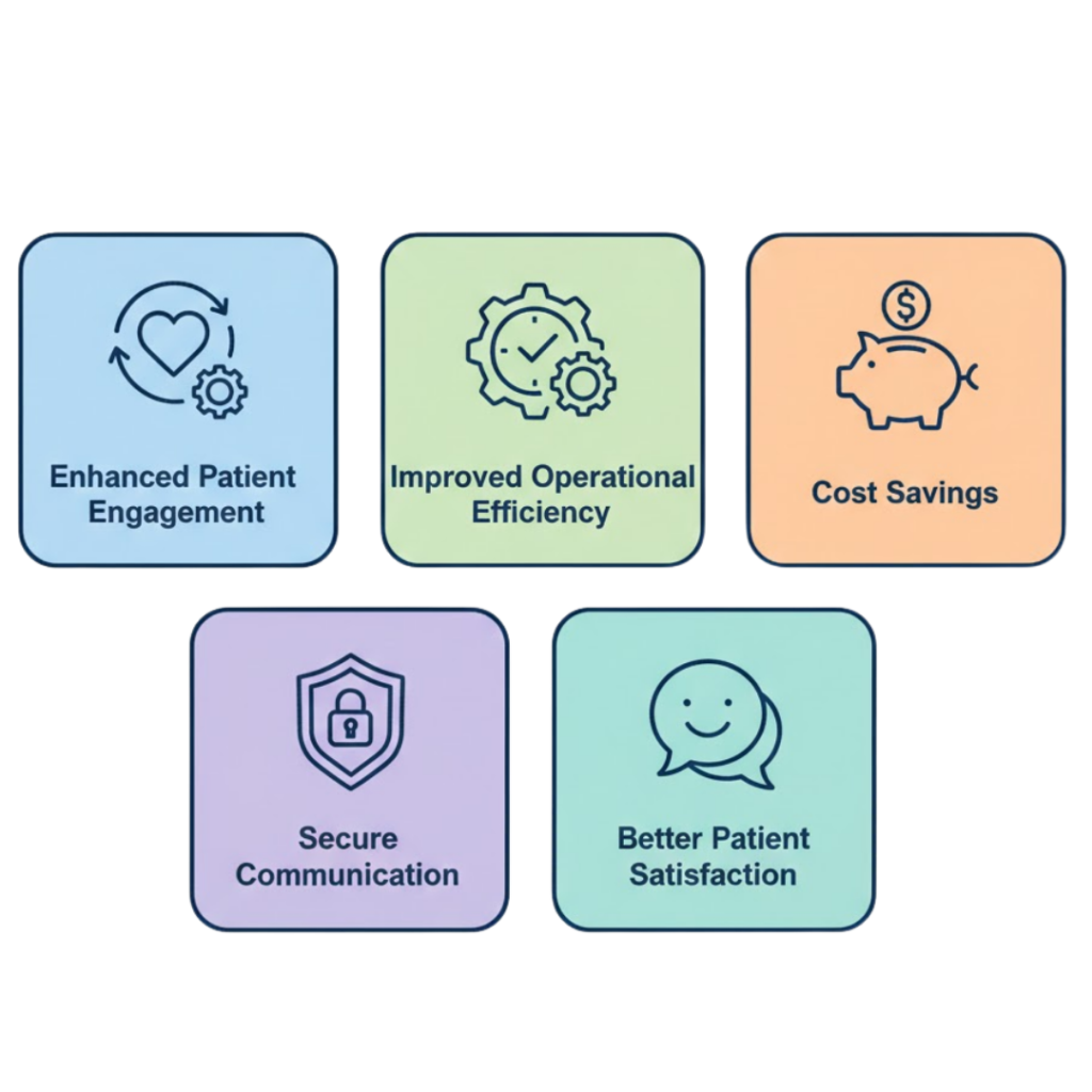 Benefits of CPaaS in Healthcare​