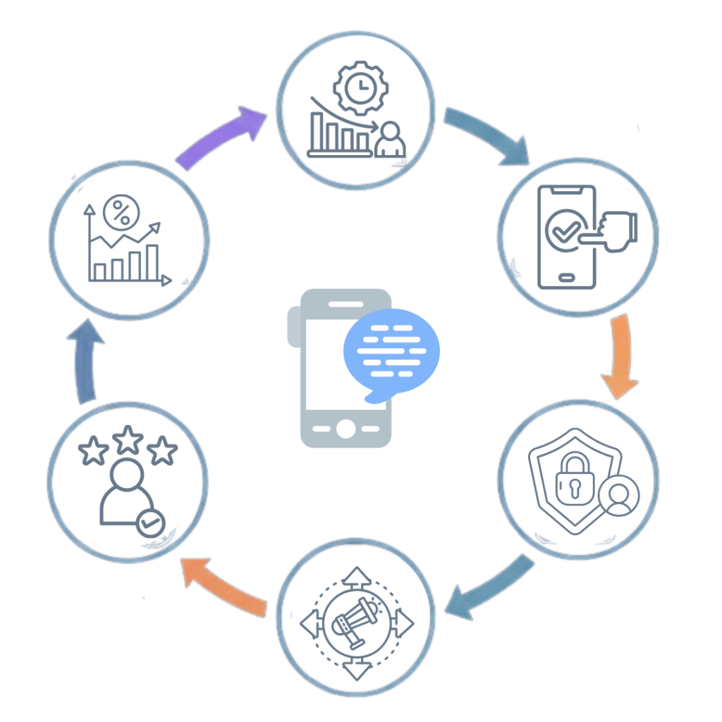 Benefits of SMS API for Healthcare