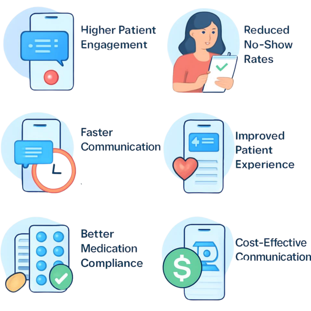 Benefits of Using RCS Message for Healthcare​