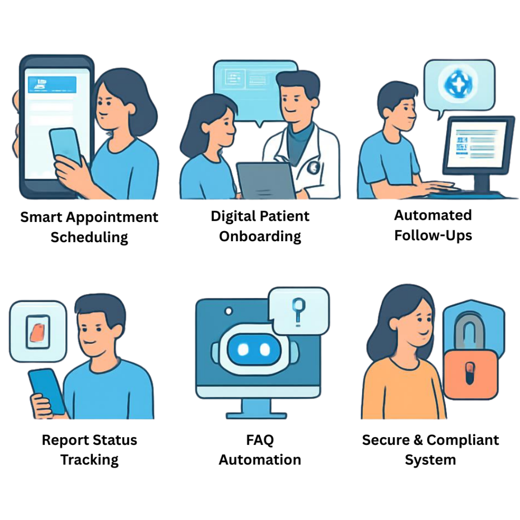 Key Features of AI Chatbot for Healthcare​