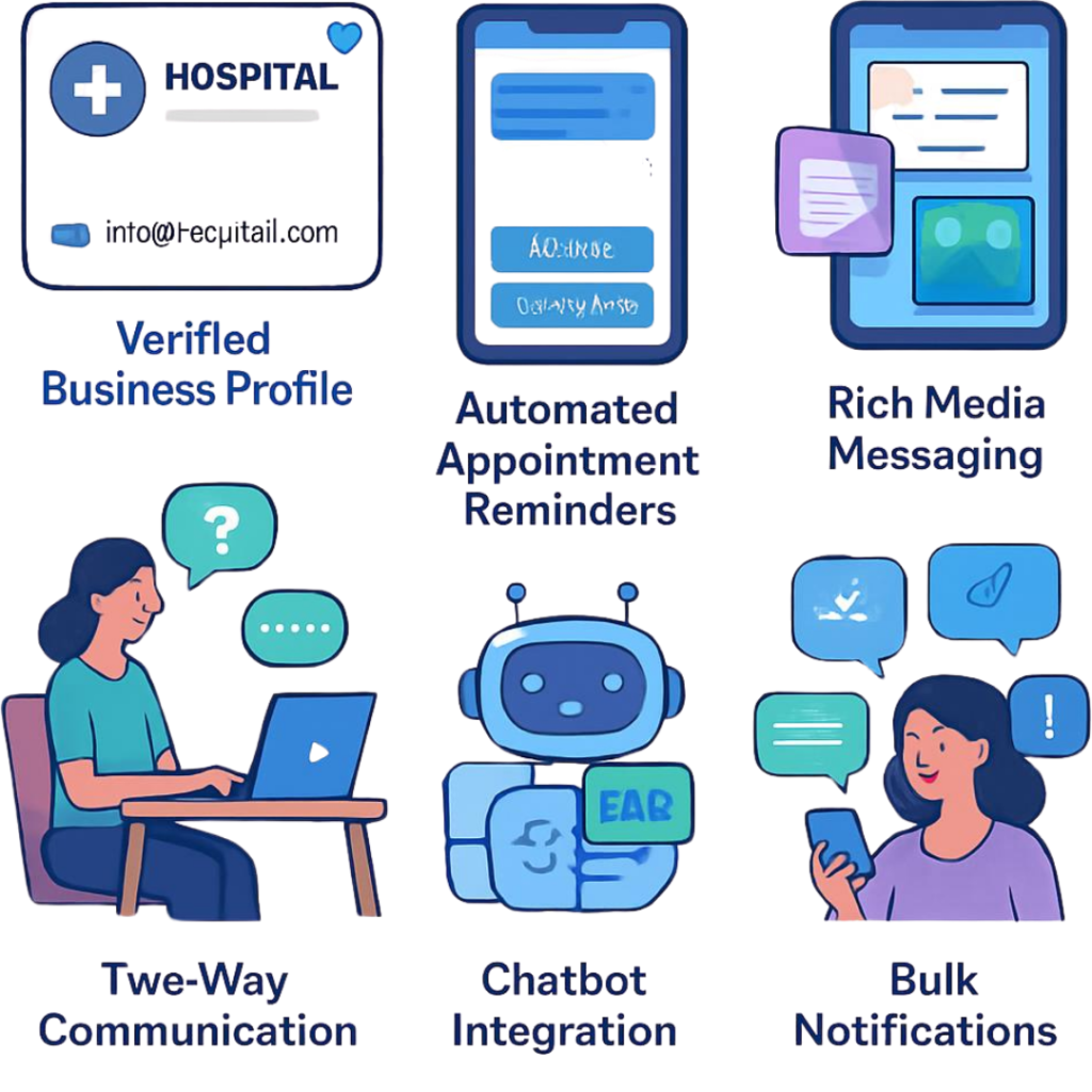Key Features of WhatsApp Business API for Healthcare