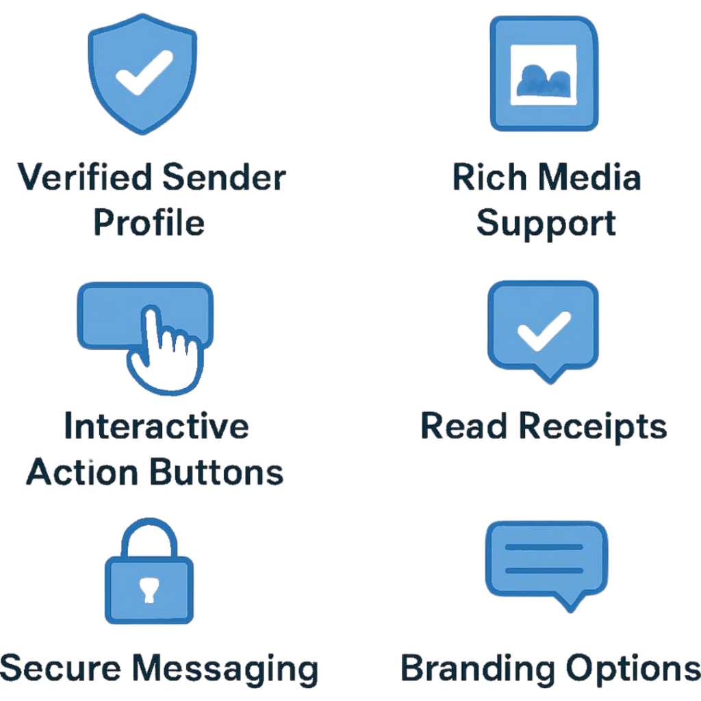 Key Features of RCS Message for Healthcare