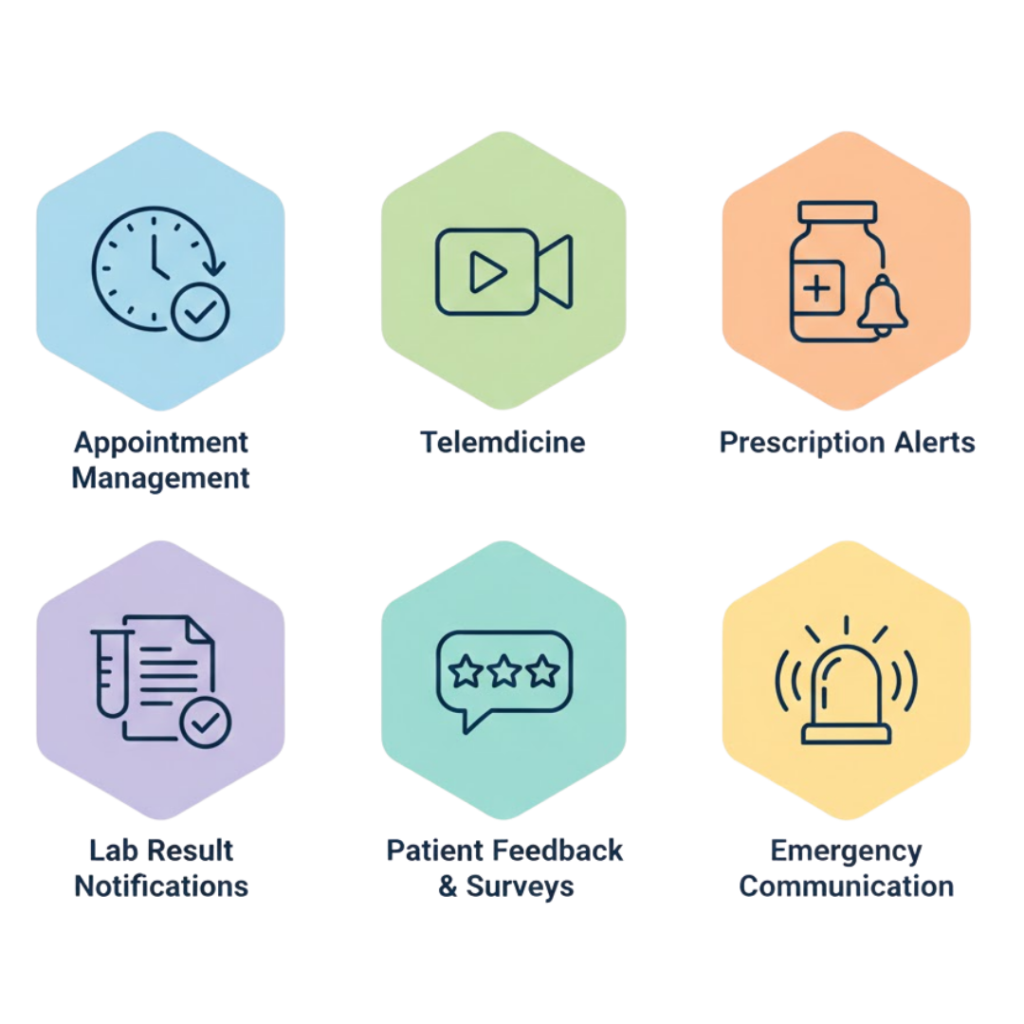 Real-Life Examples of CPaaS