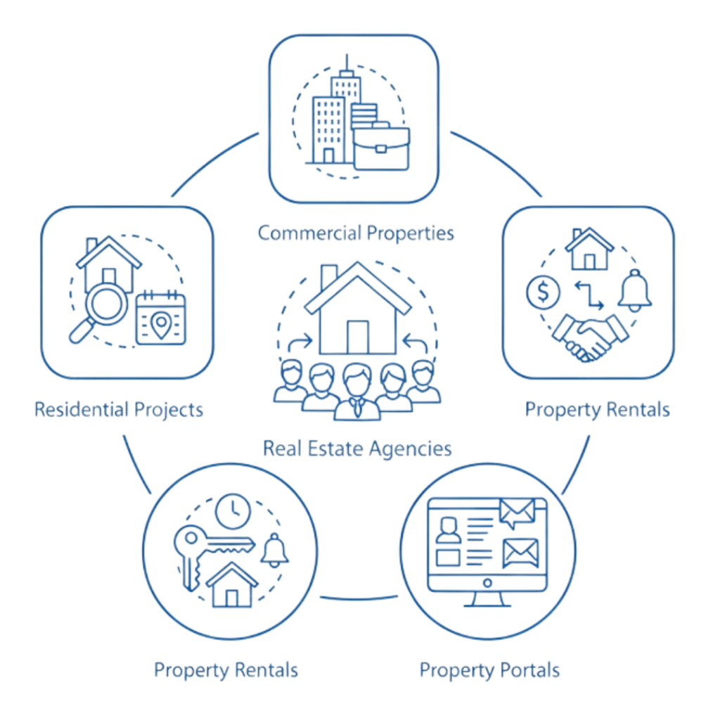 Real-Life Scenarios Where Lead Management Helps