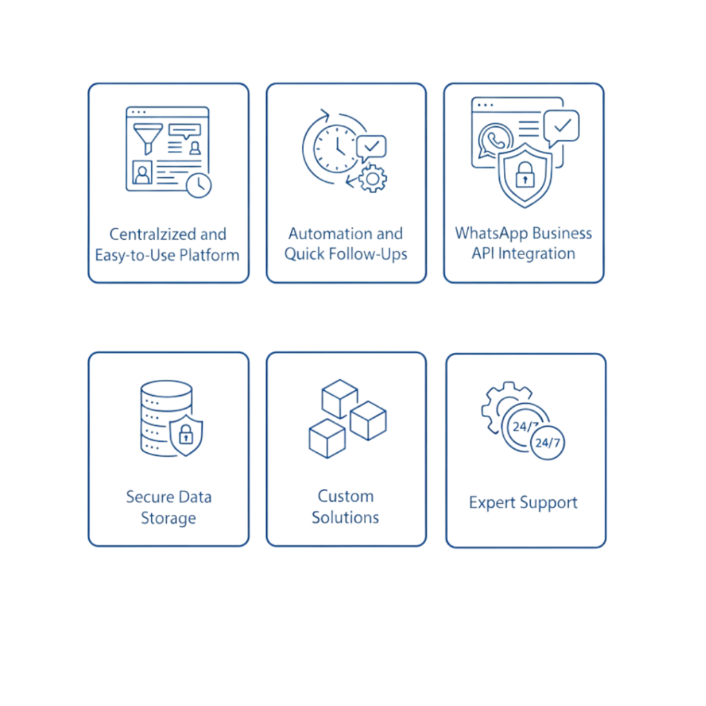 Right Choice for Your Real Estate