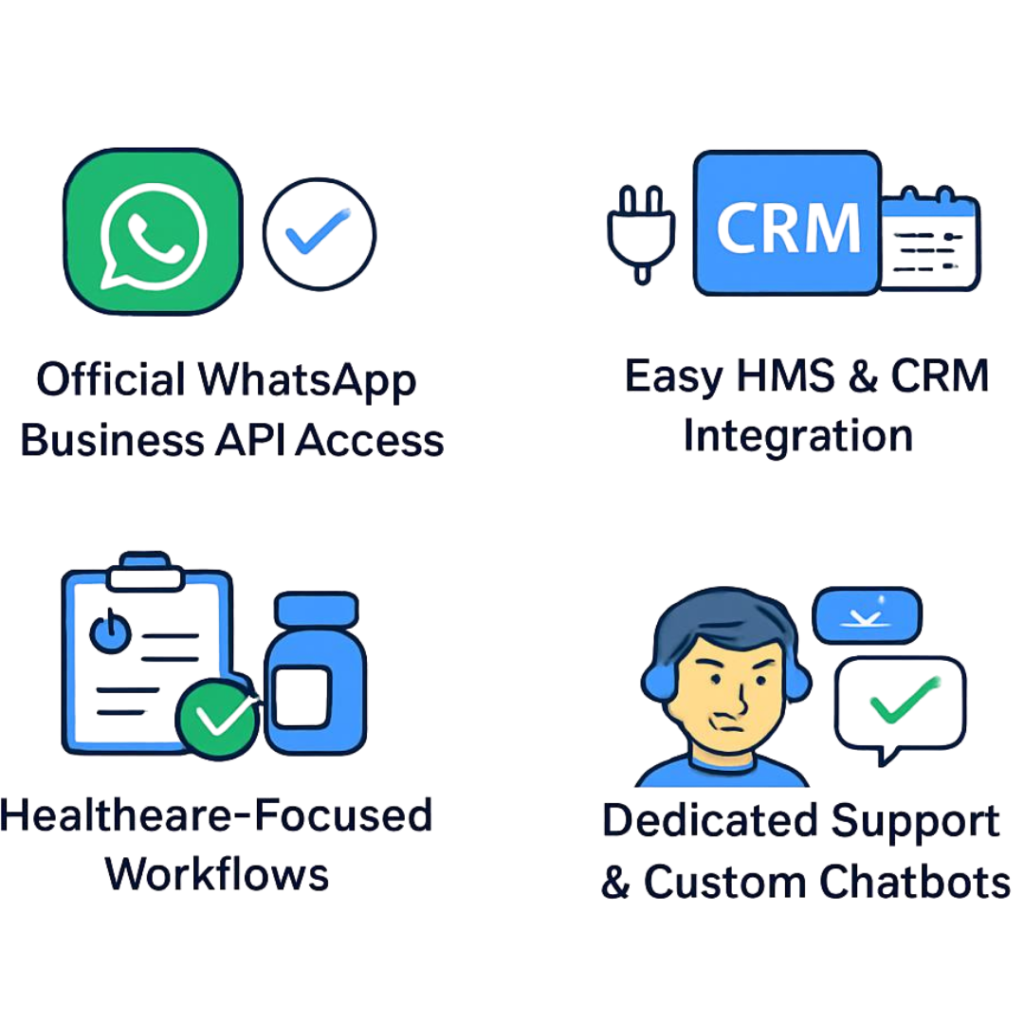 Why Choose PRP Services for WhatsApp Business API?​