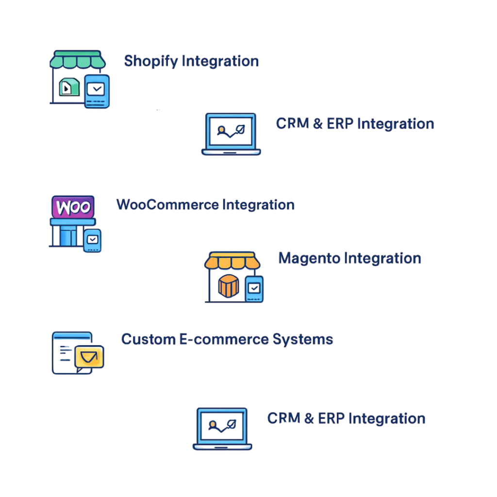 SMS API Integration for E-commerce Business