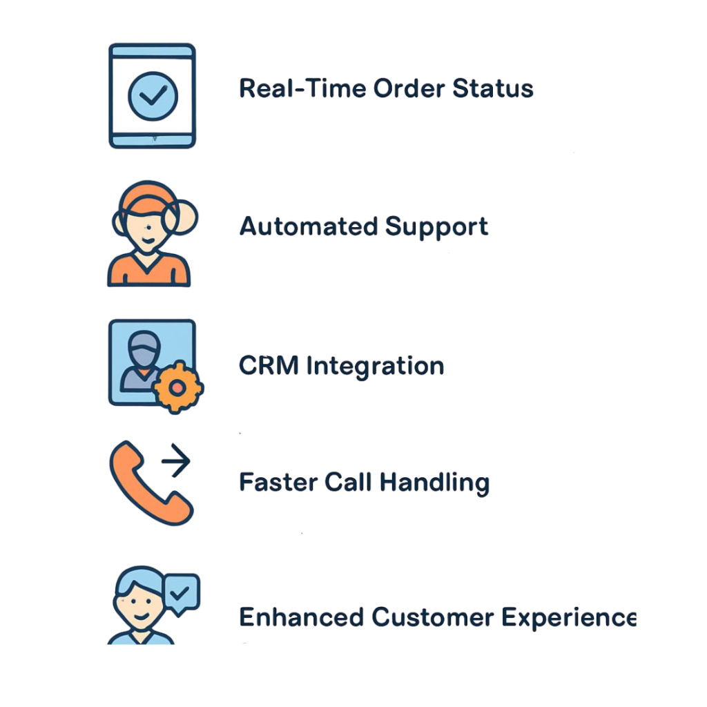 IVR API Integration for E-commerce