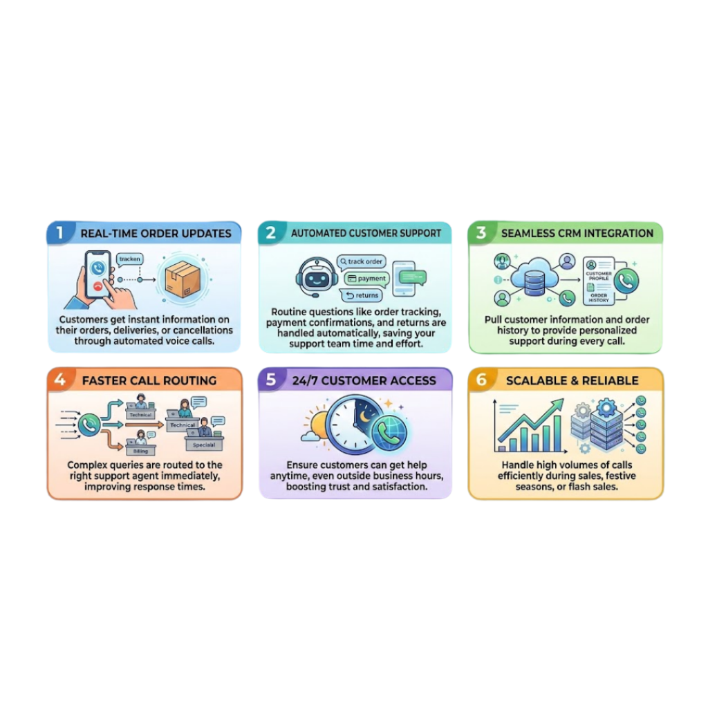 Voice Call API Integration for E-commerce