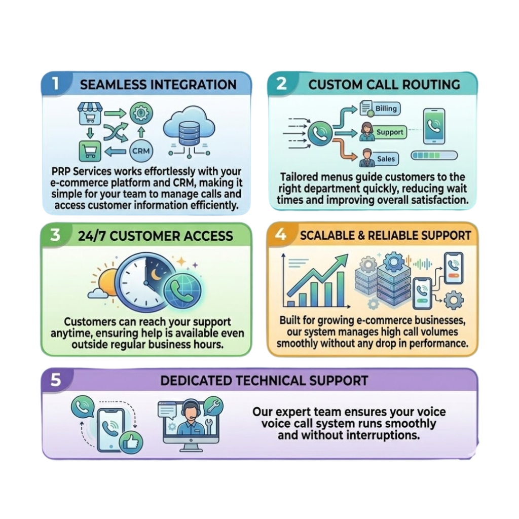 Why Choose PRP Services for Voice Call for E-commerce