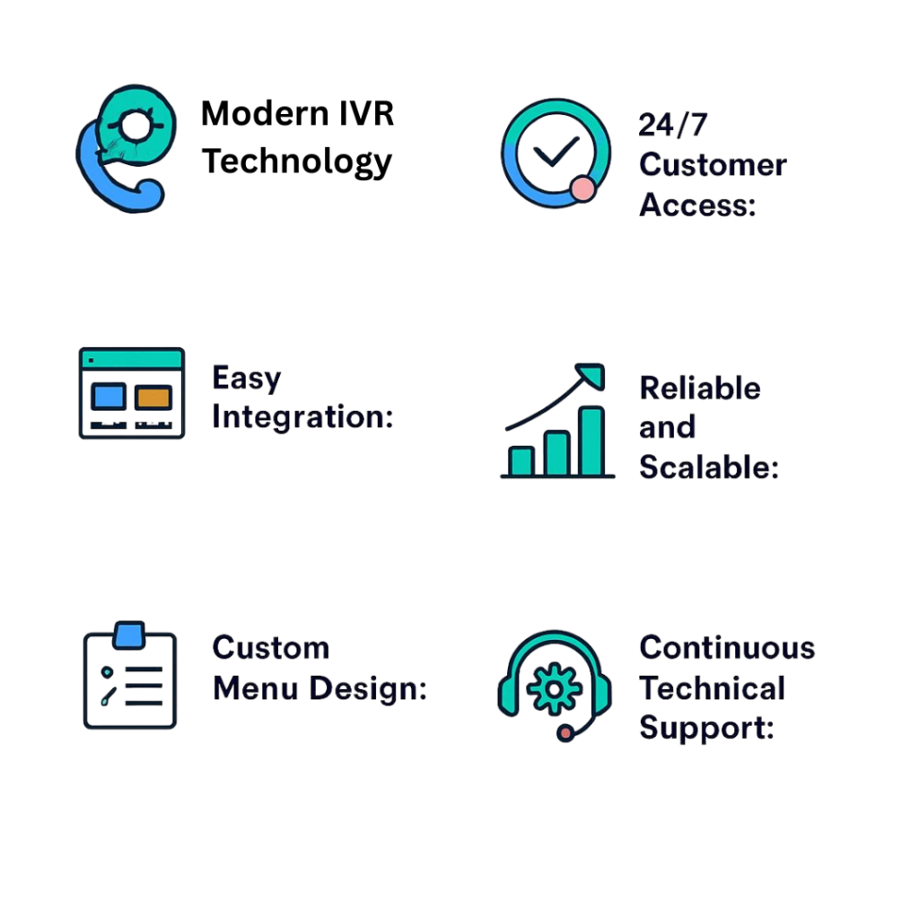 Why PRP Services is the Best Choice for IVR for E-commerce