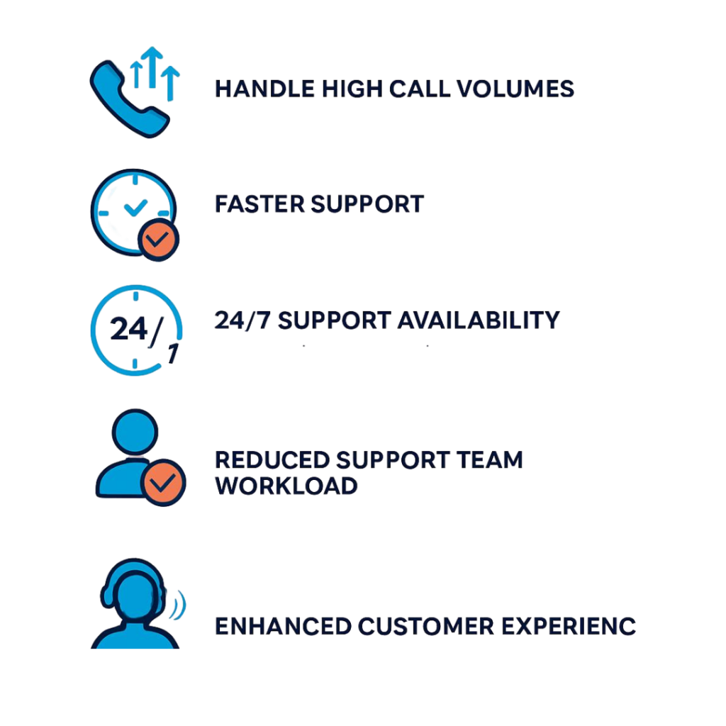 Why E-commerce Businesses Need IVR