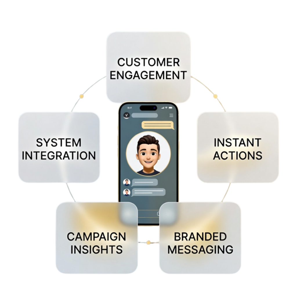 Benefits of Using RCS Message API