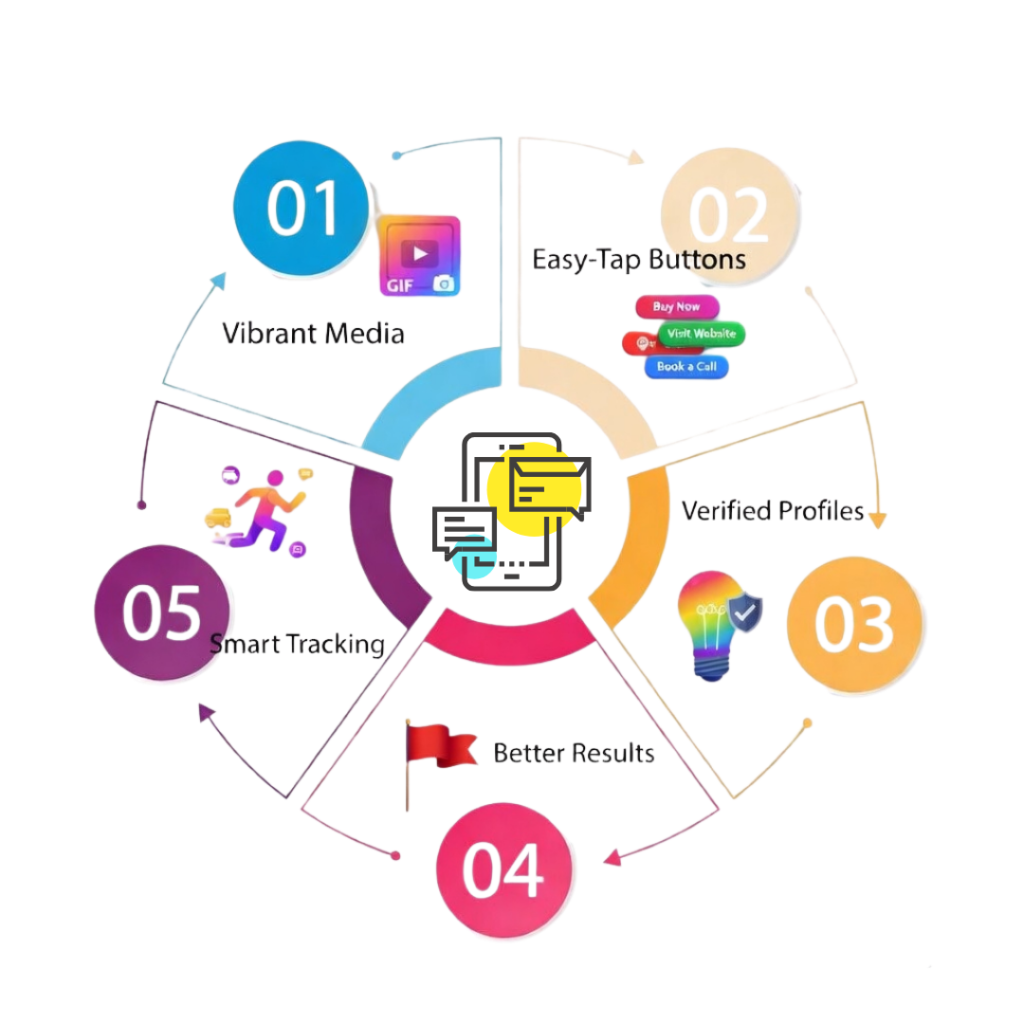 Why Businesses Use Bulk RCS Messaging