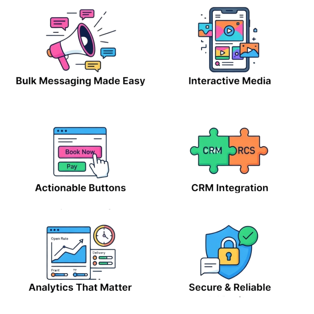 Key Features of PRP Services RCS Messaging