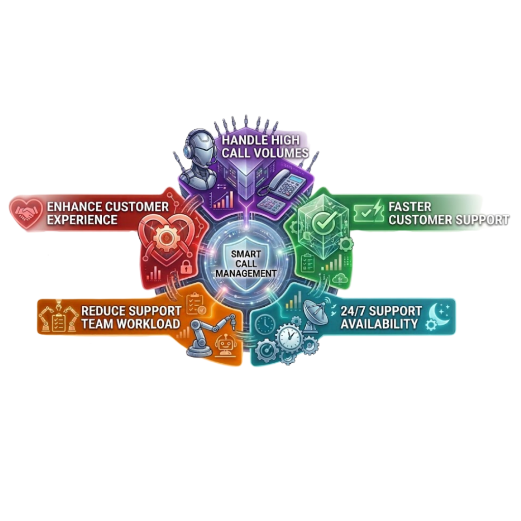 Why E-commerce Businesses Need Voice Calls Services