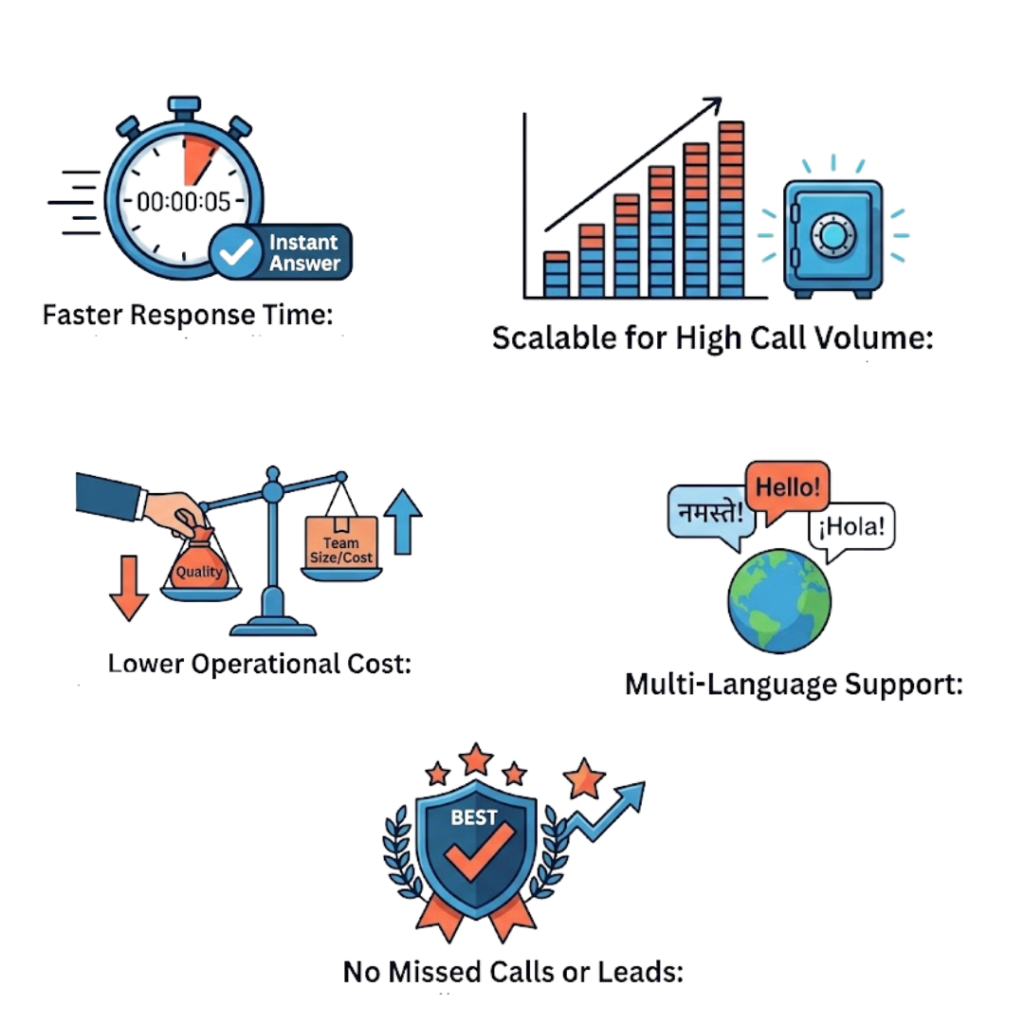 Why Businesses Need AI Voice Bot Companies in India