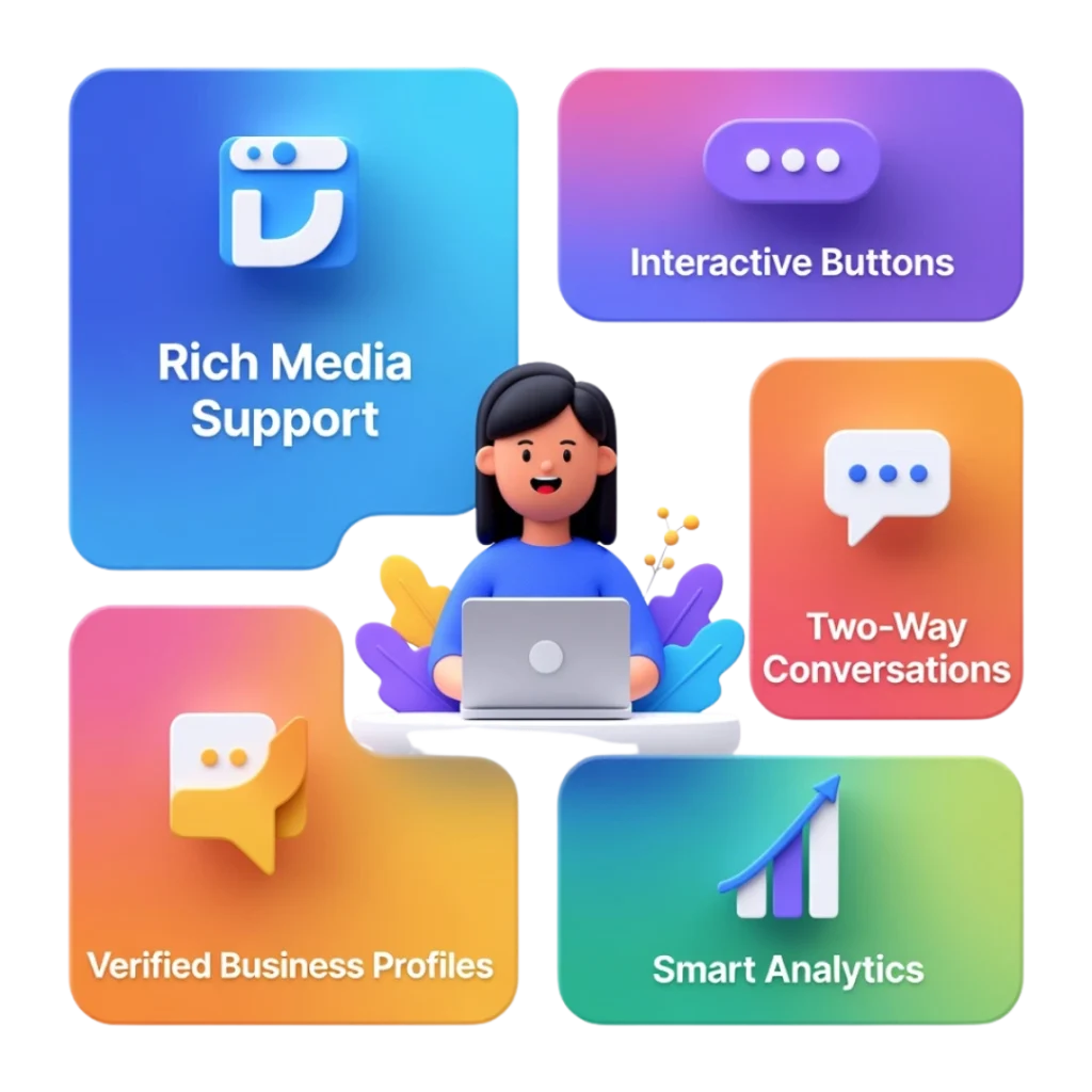 Key Features of Rich Communication Services (RCS)