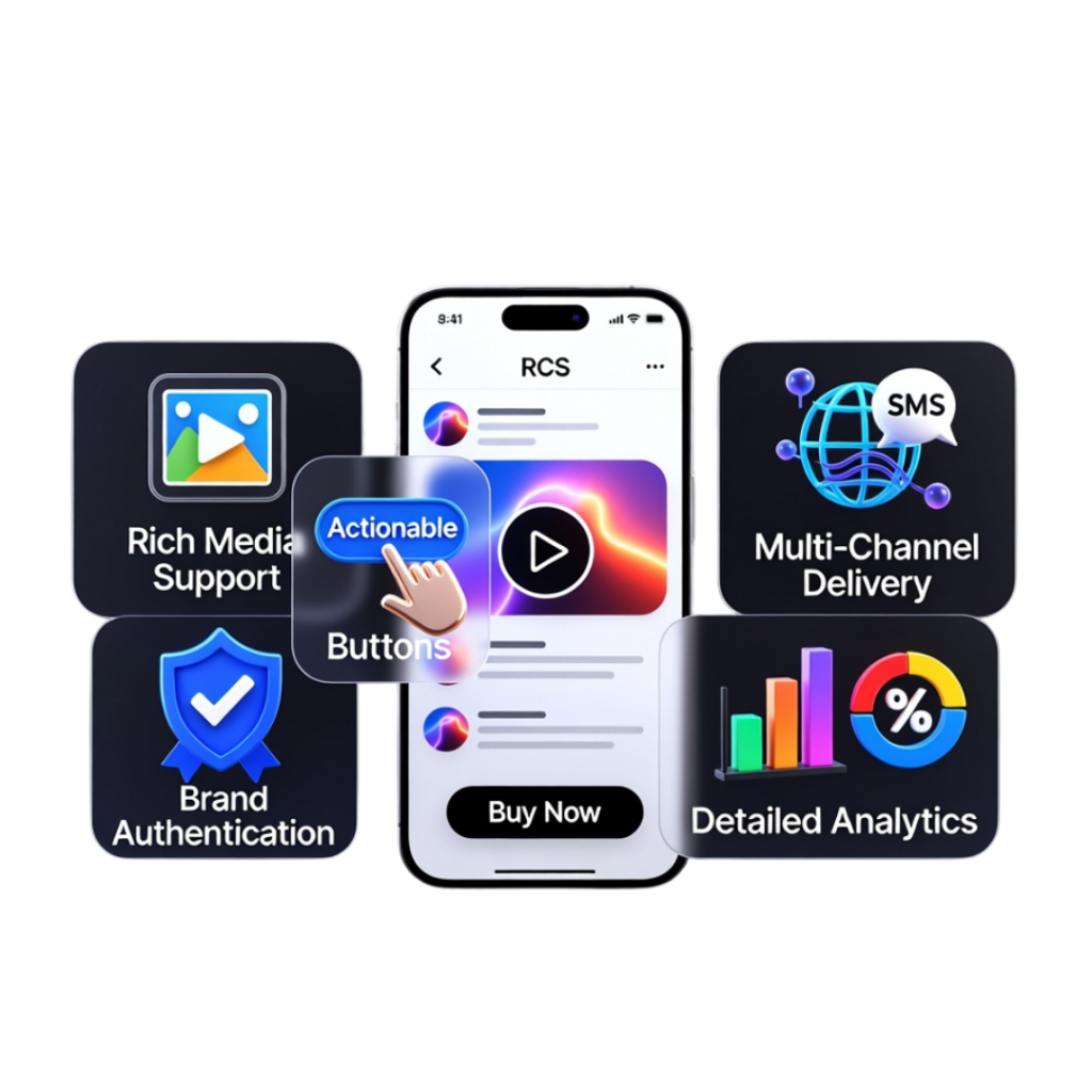 Key Features of Our RCS Message API