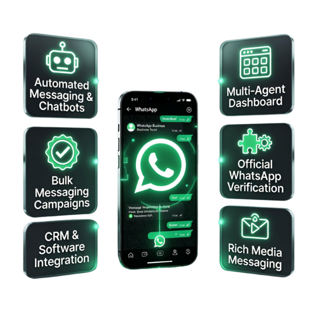 Key Features of Our WhatsApp Business API