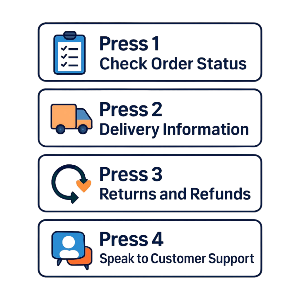 How IVR Works in an E-commerce Business
