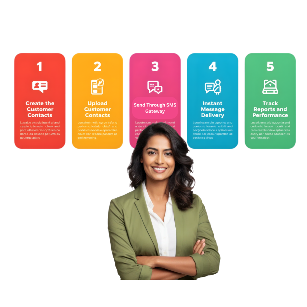 How Does SMS Work in Indian Business?