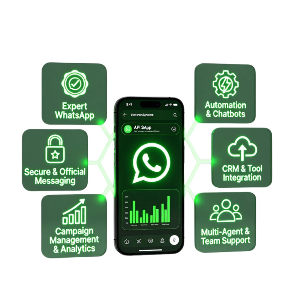 Why Choose a PRP Services WhatsApp Business API Provider in Hyderabad