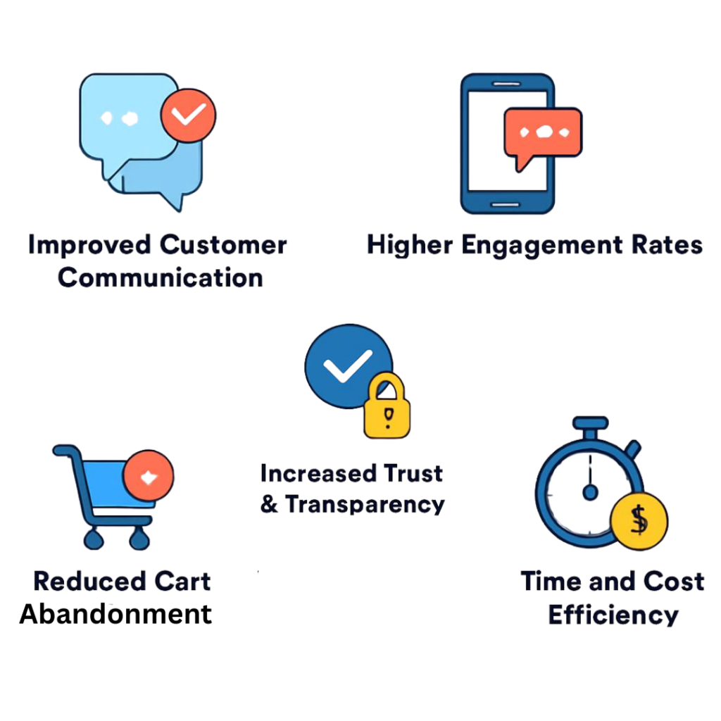Benefits of SMS API for E-commerce Businesses
