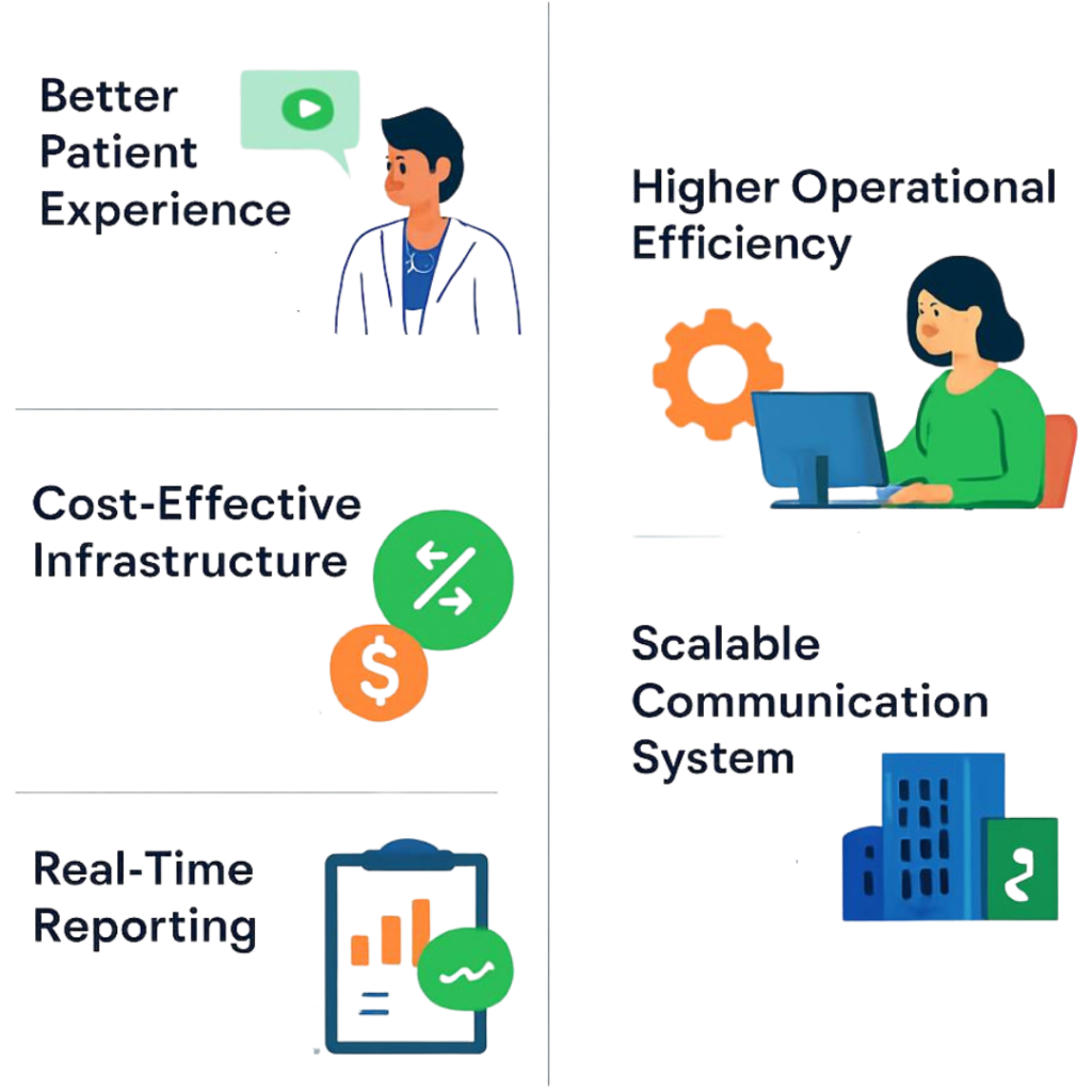 Benefits for Healthcare Organizations​