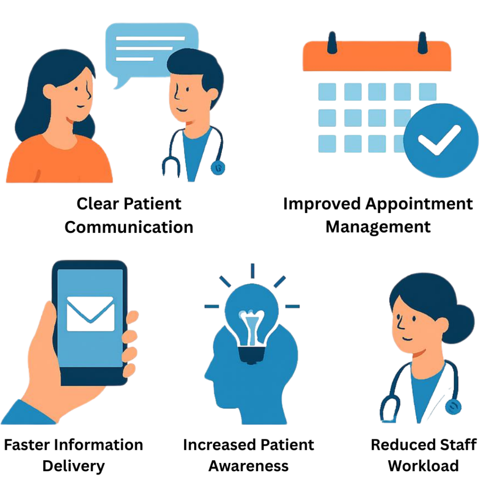 Benefits of Voice Call for Healthcare​