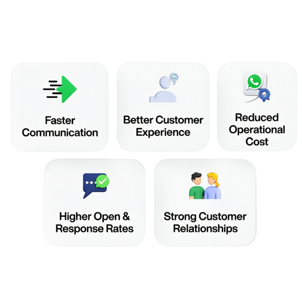 Benefits of WhatsApp Business API for BFSI