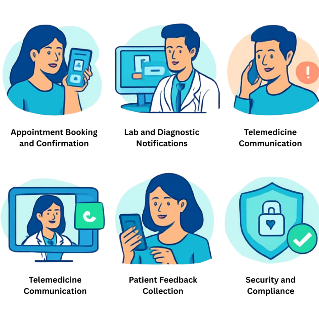 Common Use Cases of Cloud Telephony in Healthcare​