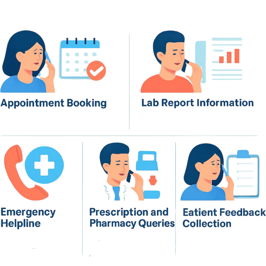 Common Use Cases of IVR in Healthcare​