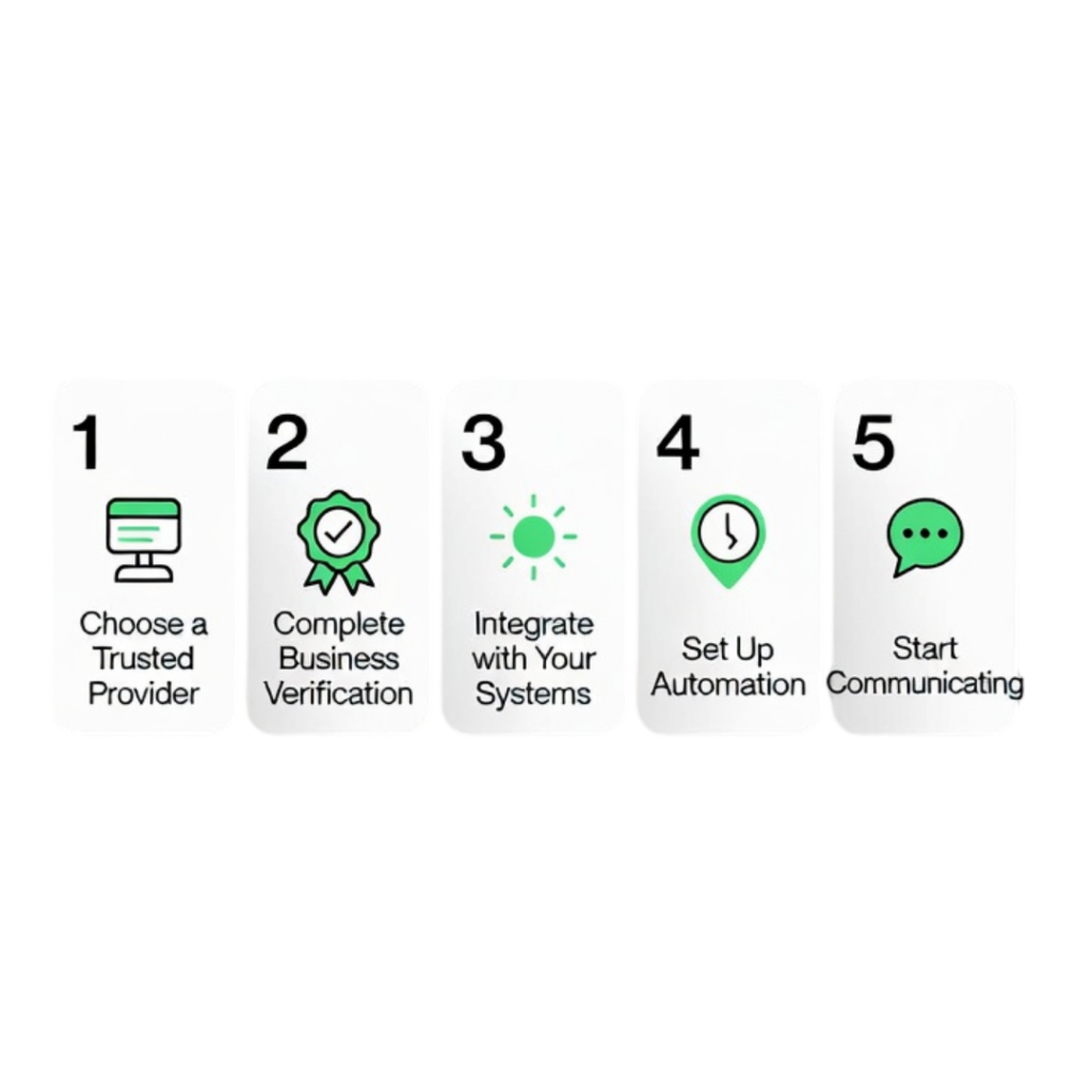 How to Get Started with WhatsApp Business API​