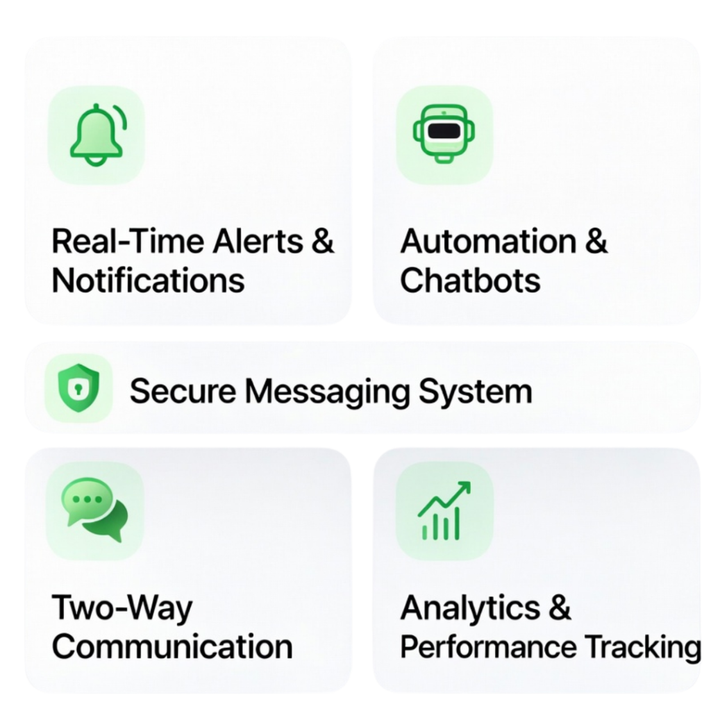 Key Features of WhatsApp Business API for Banking​
