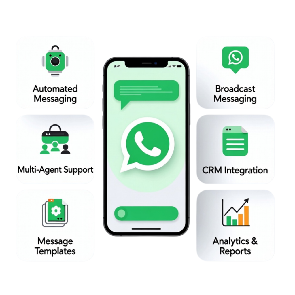 Key Features of WhatsApp Business API​
