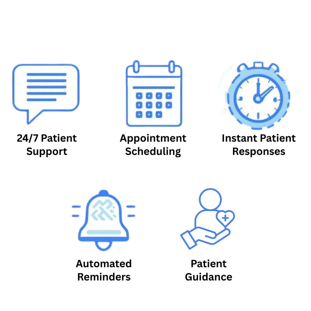 Key Features of an AI Chatbot for Clinics​