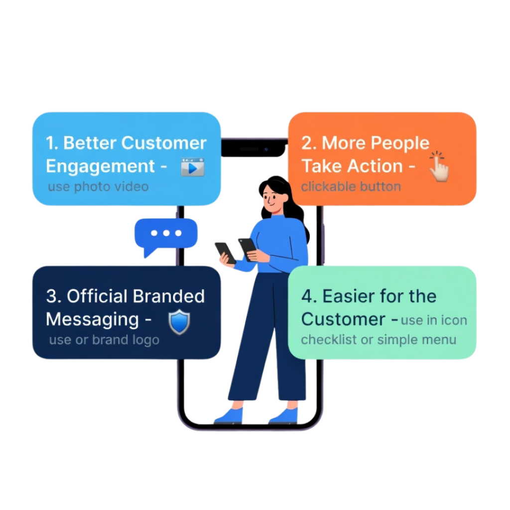 Benefits of Using an RCS Message Service Provider for Business