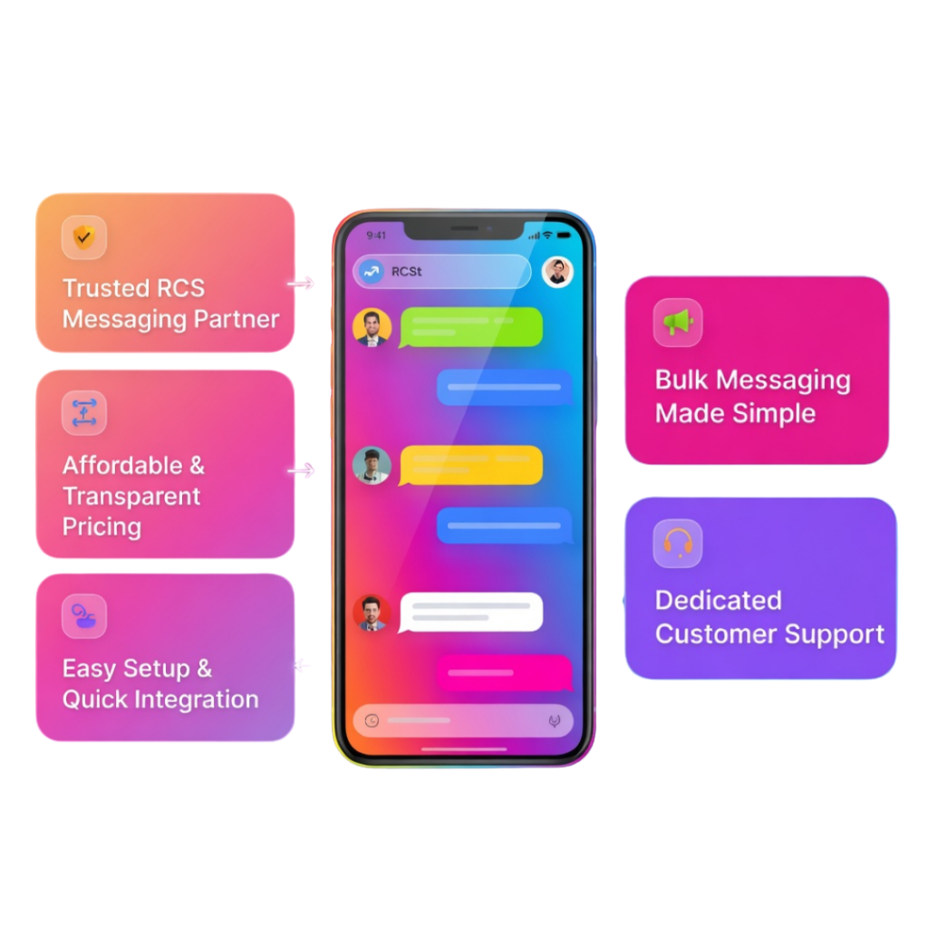 Why Choose PRP Services as Your RCS Messaging Provider?