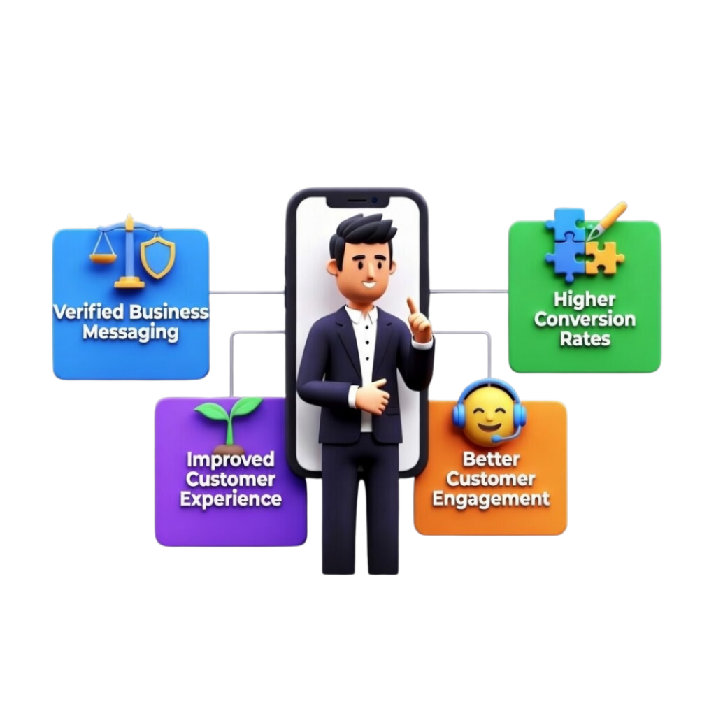 Why Businesses are Using RCS Messaging in India