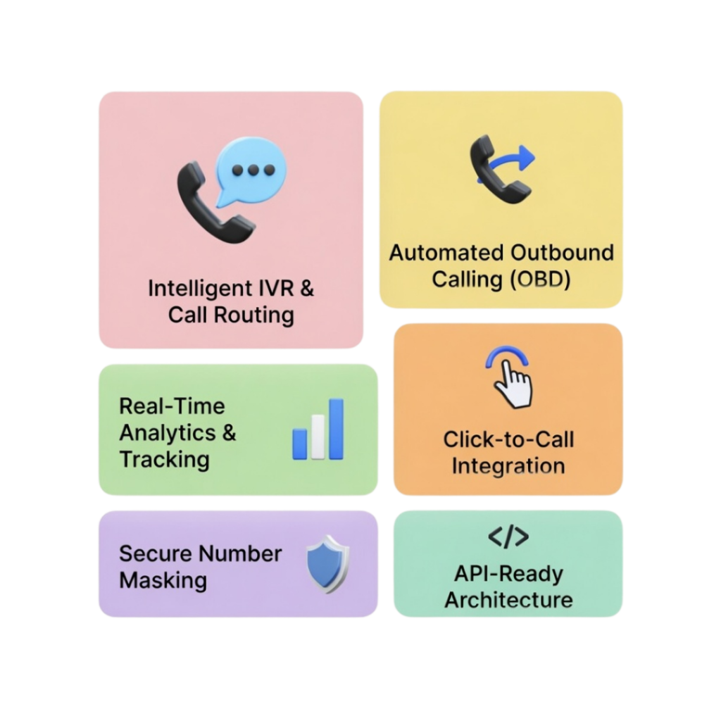 Key Features of Our Cloud Telephony System