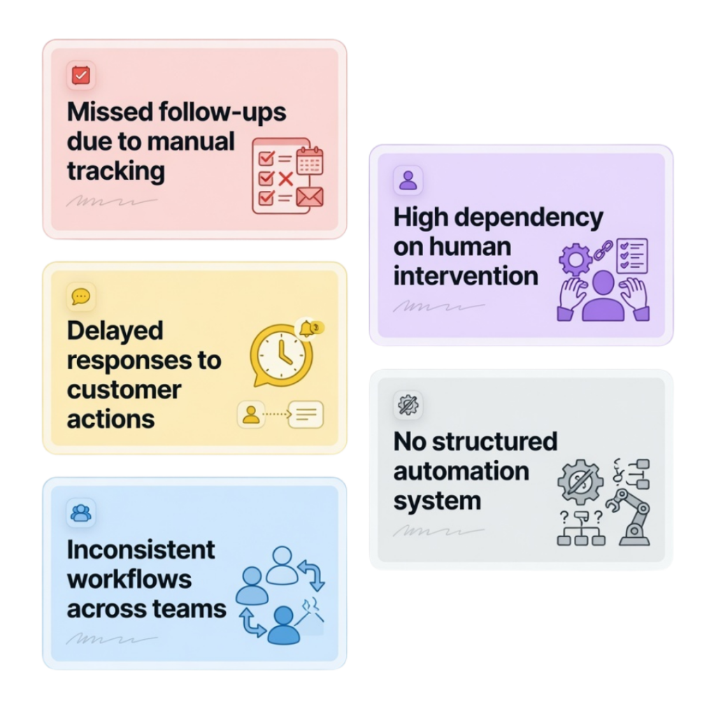 Manual Processes Slow Down Growth