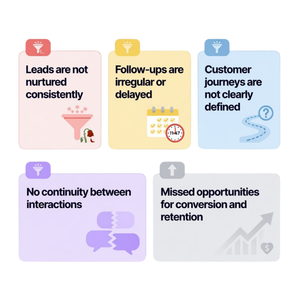 Unstructured Engagement Leads to Lost Opportunities