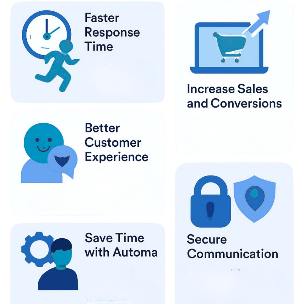 Why Choose PRP Services for CPaaS for eCommerce?