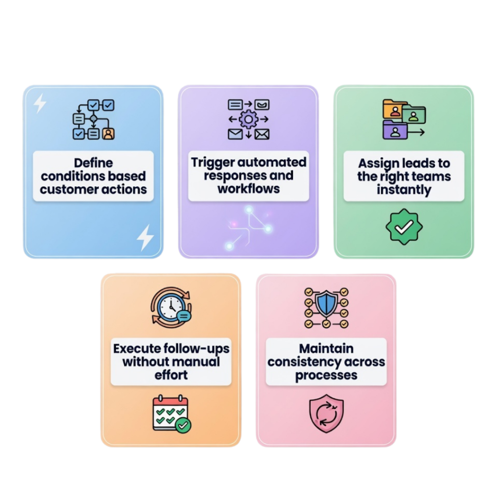 Set Rules Once. Automate Everything