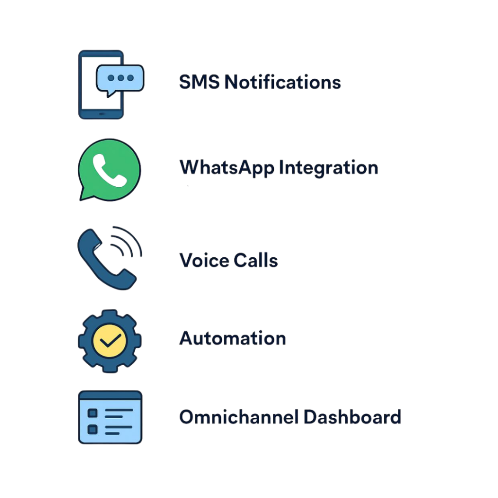 Powerful Features Built for eCommerce