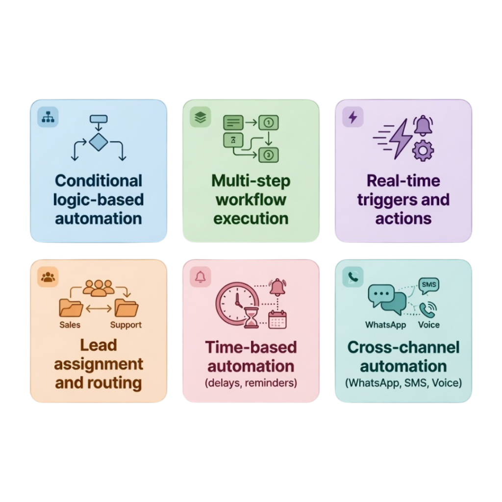 Built for Scalable Automation