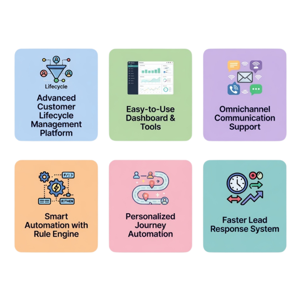 Why Choose PRP Services for Customer Lifecycle Management Platform?