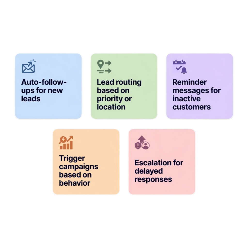 Automation Across Every Stage